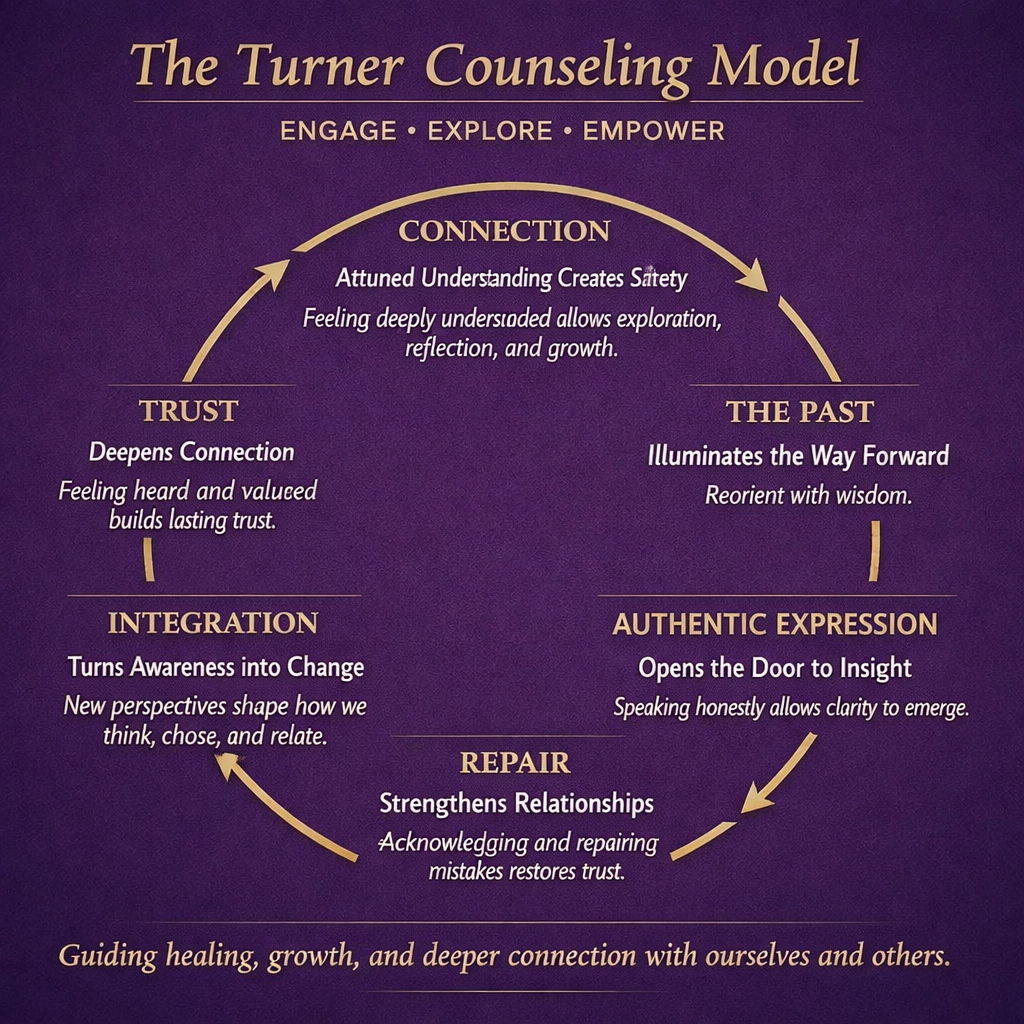 Karen Turner coaching style and psychology guidance for aging well